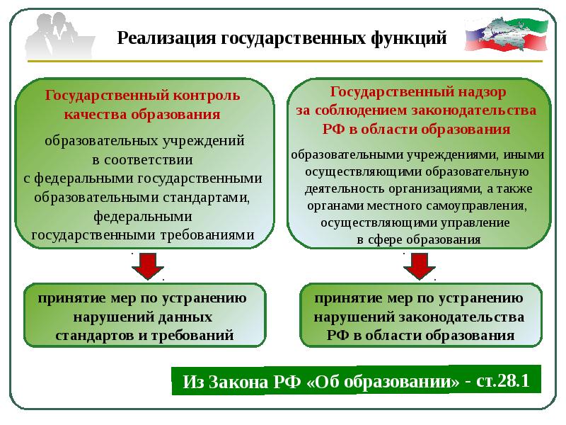 Государственные функции