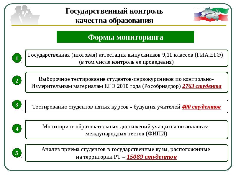 Государственный мониторинг образования. Мониторинг качества образования контролирует. Контроль государства. Рособрнадзор мониторинг качества образования. Как государство контролирует образование.