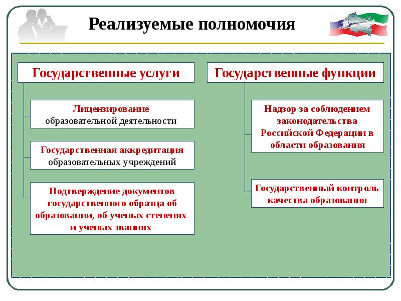 Государственные проекты в области образования