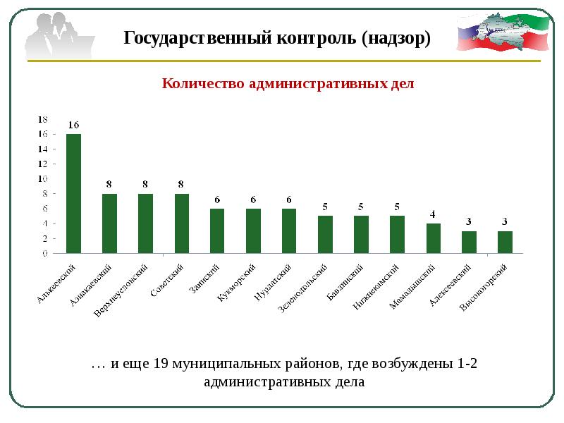 Численность административных. Сколько надзоров в России.