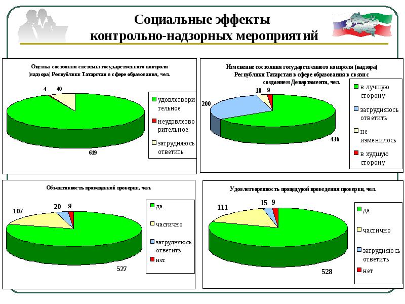 Полномочия Республики Татарстан. Социальная сфера Татарстана. Социальная сфера Татарстана презентация. Полномочия главы Республики Татарстан.