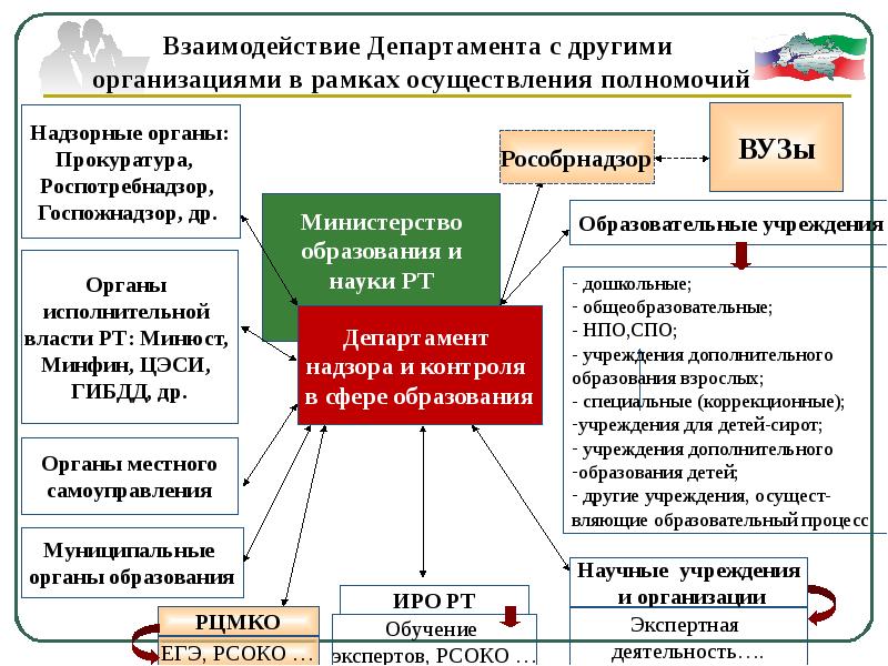 Государственные органы республики татарстан