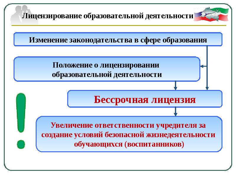 Лицензия учреждения образования