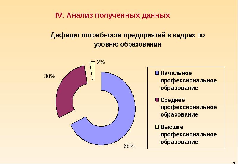 Центр трудовых ресурсов санкт петербурга. Анализ полученных данных. Анализ полученной информации. Трудовые ресурсы Санкт-Петербурга. Характерные черты трудовых ресурсов Санкт-Петербурга.