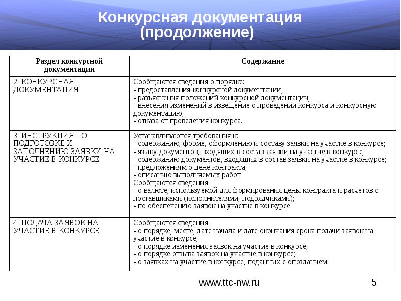 Должен ли к конкурсной документации быть приложен проект контракта