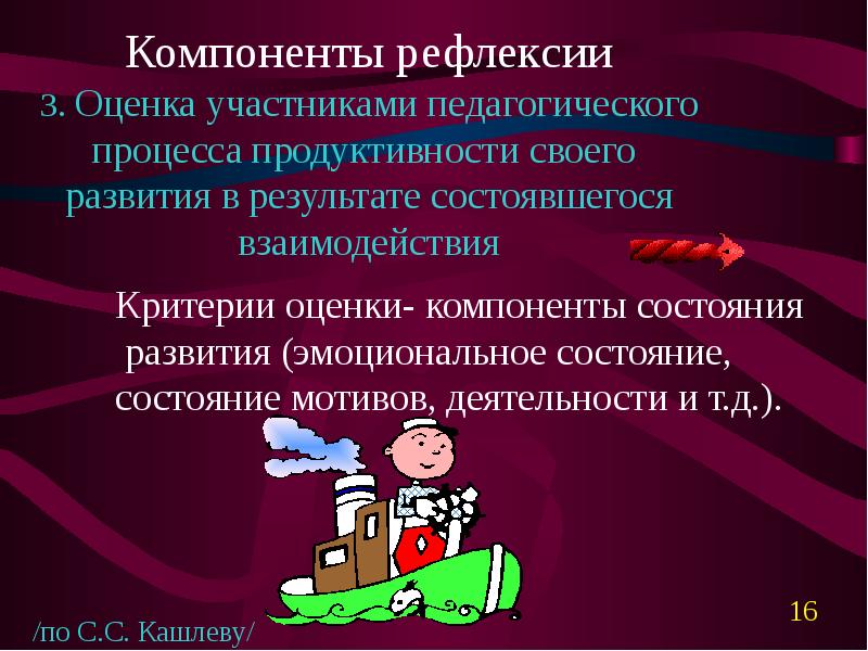 Компоненты оценки