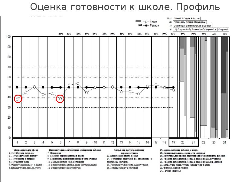 Магнитогорск профили школ. Профиль класса. Профили в школе. Динамический профиль это?. Заполнение профиля в школу Роттердама пример.