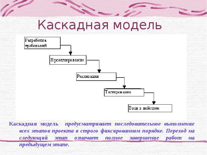 6 сиденко а с метод проектов история и практика применения завуч 2003 6