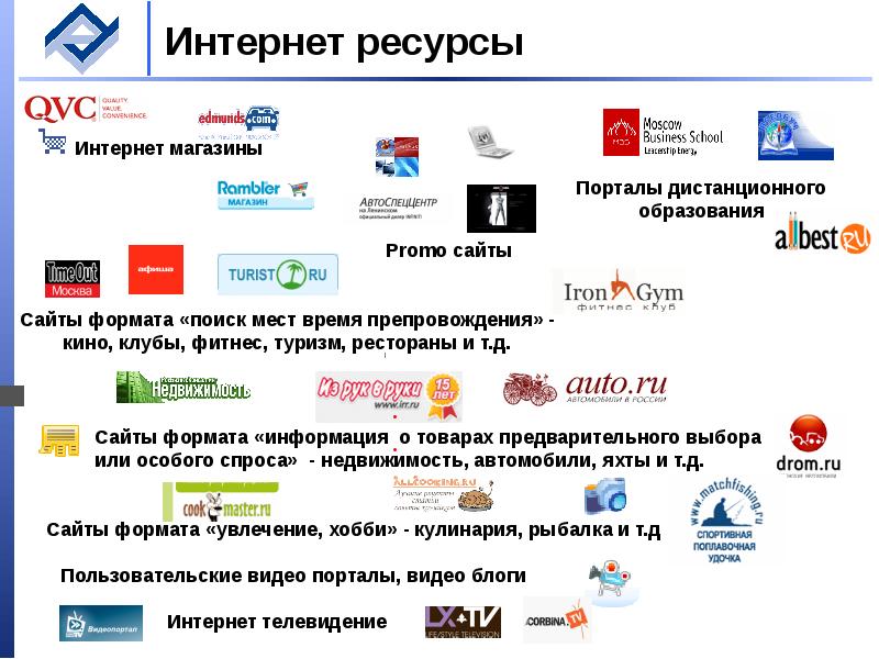 Контакты интернет магазинов москвы