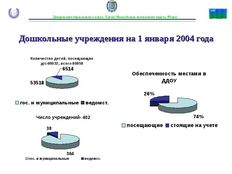 Сферы реализации