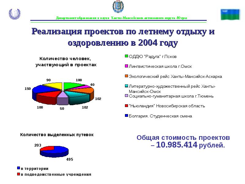 Сфера реализации проекта