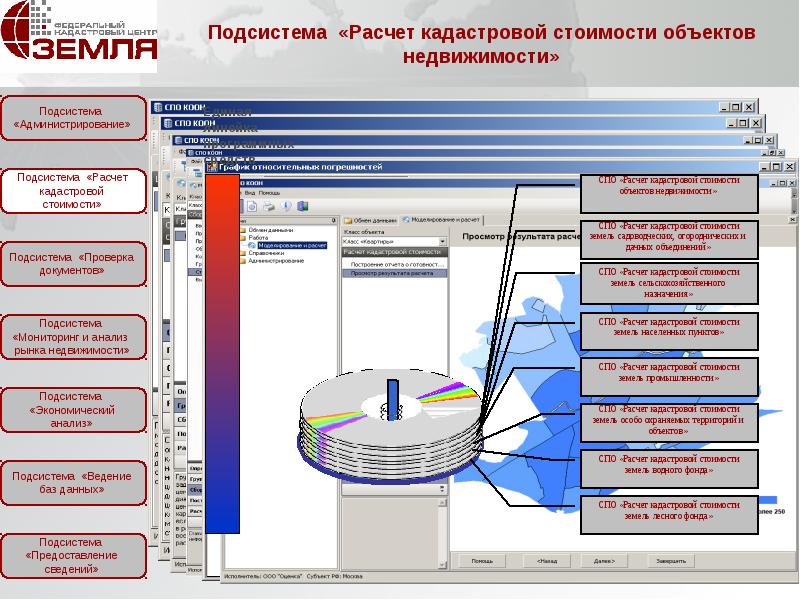 Расчет кадастровой