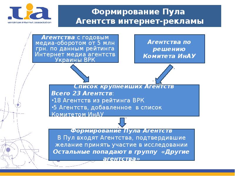 Пул информации