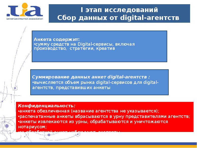 Сбор анкетных данных. Методы исследования опрос анкетирование. Сбор данных опрос. Схема логопедического обследования ребенка с алалией по волковой. Методы исследования анкетирование вопросы.