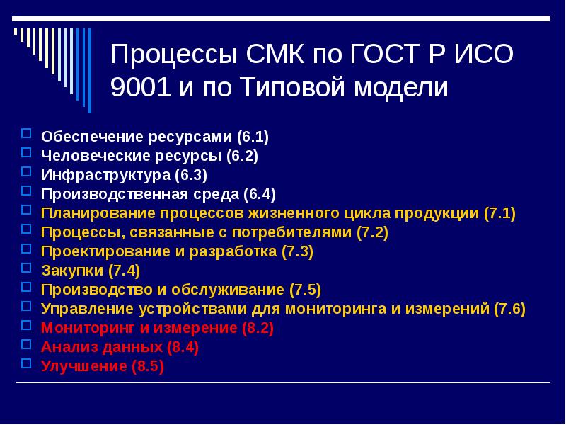 Ли смк. СМК ИСО 9001. Менеджмент качества СМК по ISO 9001. Процессы СМК по ИСО 9001 2015. Процесс по ГОСТ Р ИСО 9001-2015.