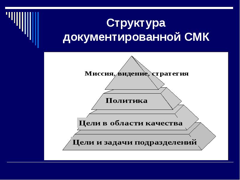 Менеджмент качества информации. Структура документации системы менеджмента качества. Структура документированной информации.
