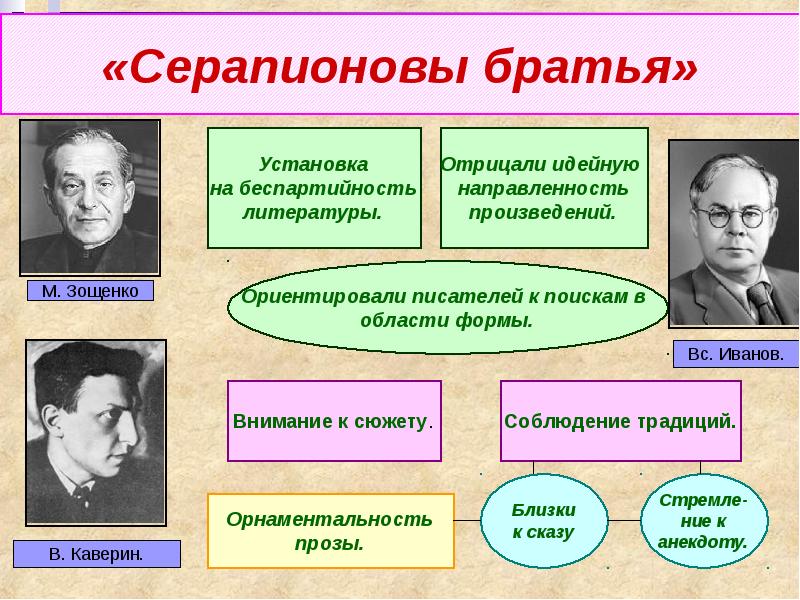 Презентация основные художественные объединения 1921 1932 годов