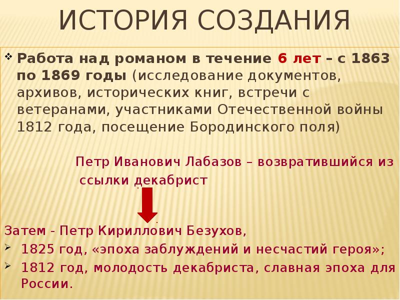 История создания романа война и мир презентация