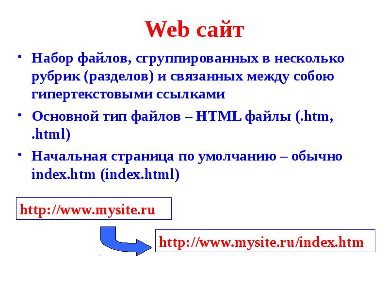 Index htm. Html файл. Web. Набор файлов. Типы данных html.