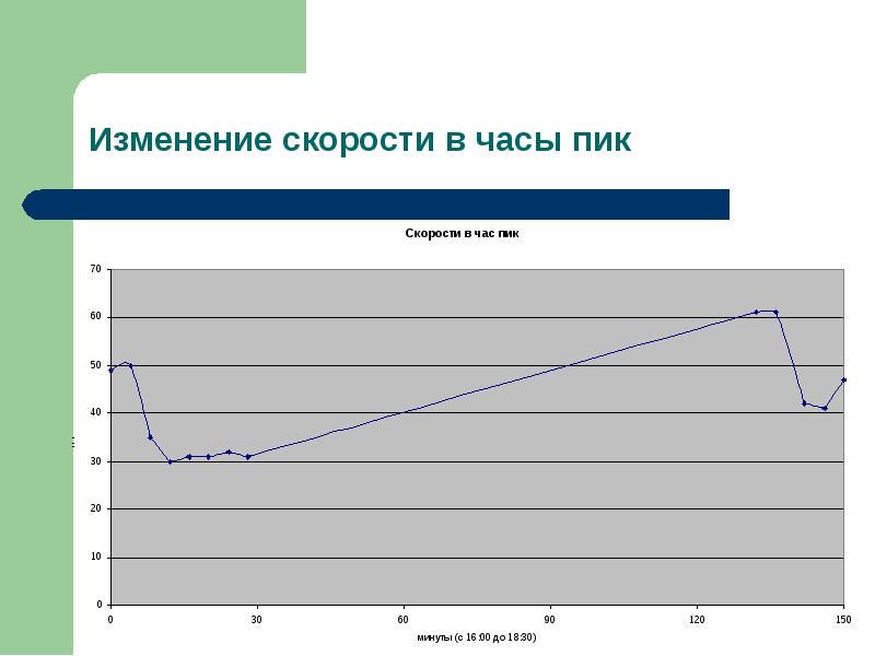 Скорость изменения м2. Изменение скорости. скорость изменений в мире. пик скорости. скорость смены технологий.