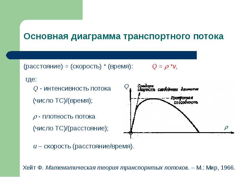 Основная скорость. Основной диаграмме транспортного потока. Фундаментальная диаграмма транспортного потока. Основные параметры транспортного потока. Основное уравнение транспортного потока.