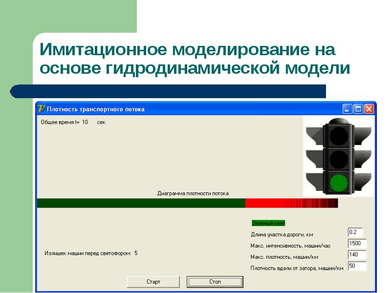 Моделирование транспортных потоков презентация