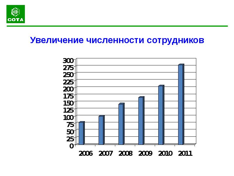 Увеличение численности работников. Рост численности персонала. Увеличение численности персонала. График увеличения численности персонала. Презентация численность персонала.