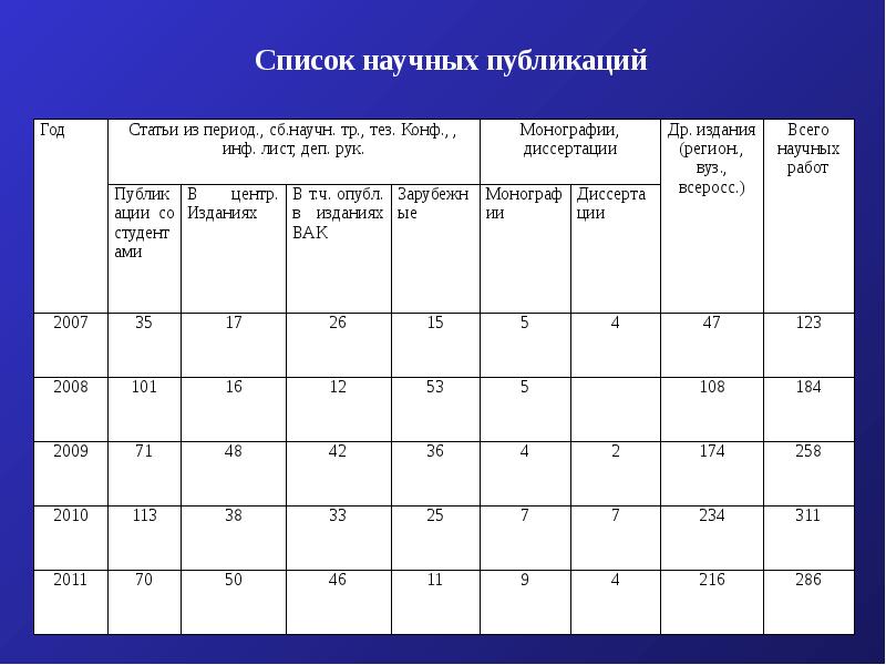 Список научных организаций