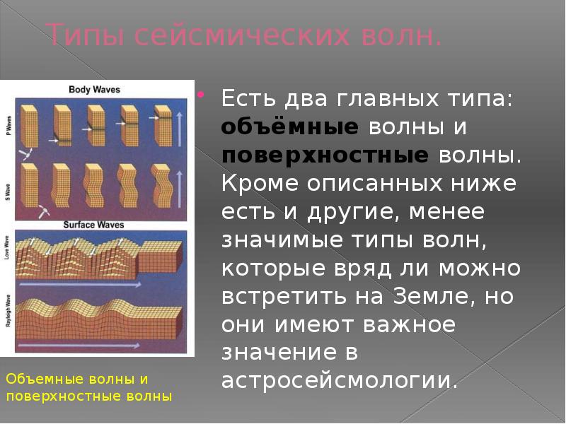 Сейсмические волны презентация