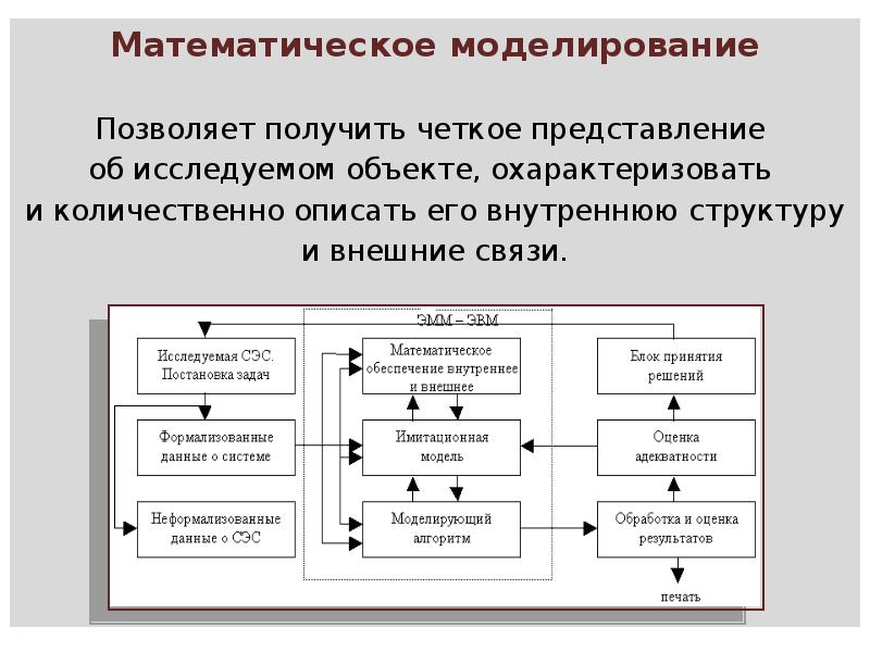 Моделирование позволяет. Математическое моделирование структуры. Математическое моделирование позволяет. Структура математической модели. Моделирование позволяет изучить объект:.