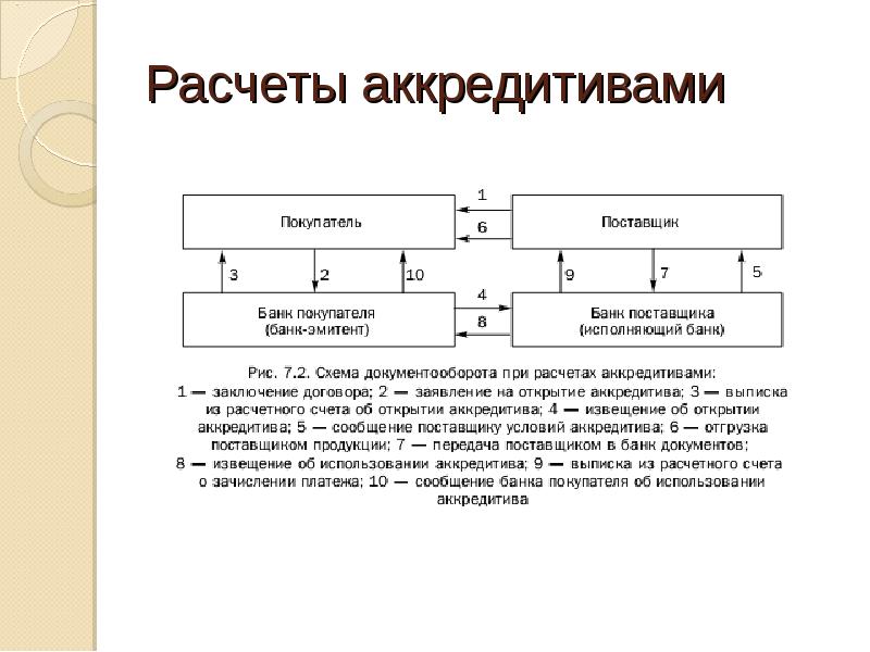 Порядок схема расчетов