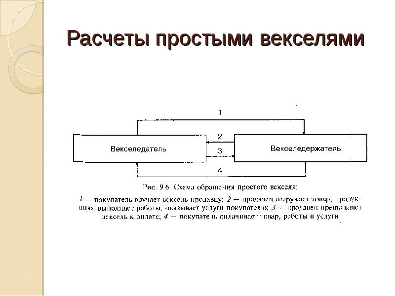 Схема обращения простого векселя