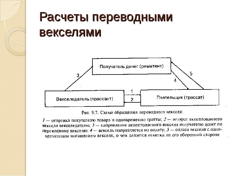 Схема обращения простого векселя