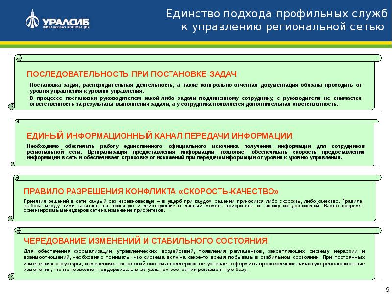 Правило качества. Установите последовательность при постановке задачи подчинённому. Регламент статусов работы. Технология постановки порядков сетей. Мэрия на каком уровне управления.