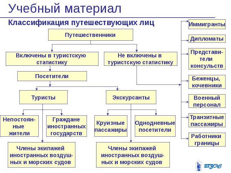 Классификация лиц