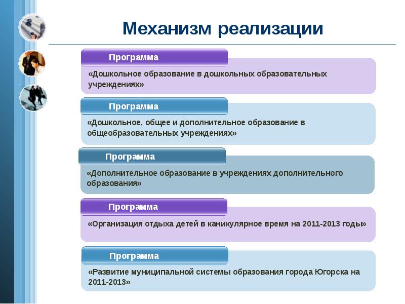 Основные механизмы реализации проекта в доу