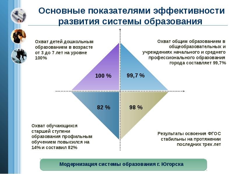 Что является основным критерием. Критерии эффективности образования. Основные критерии эффективности. Критерии эффективности системы образования. Основные критерии эффективности обучения.