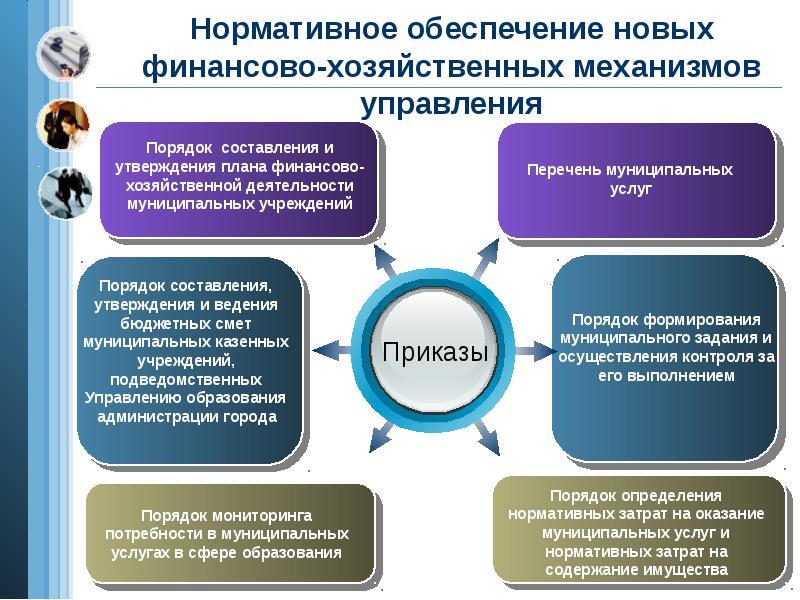 Обеспечение нормативной поддержки