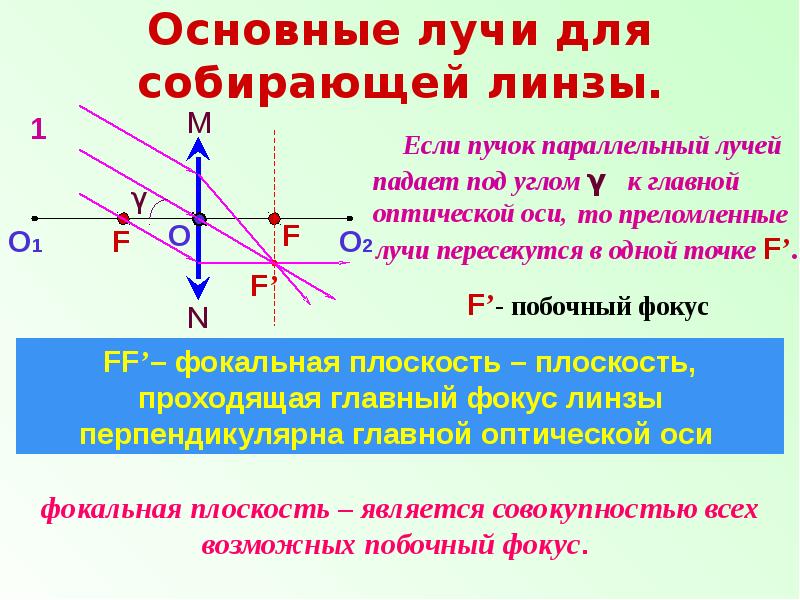 Собирающая линза преломляет луч см рисунок какая точка соответствует главному фокусу линзы
