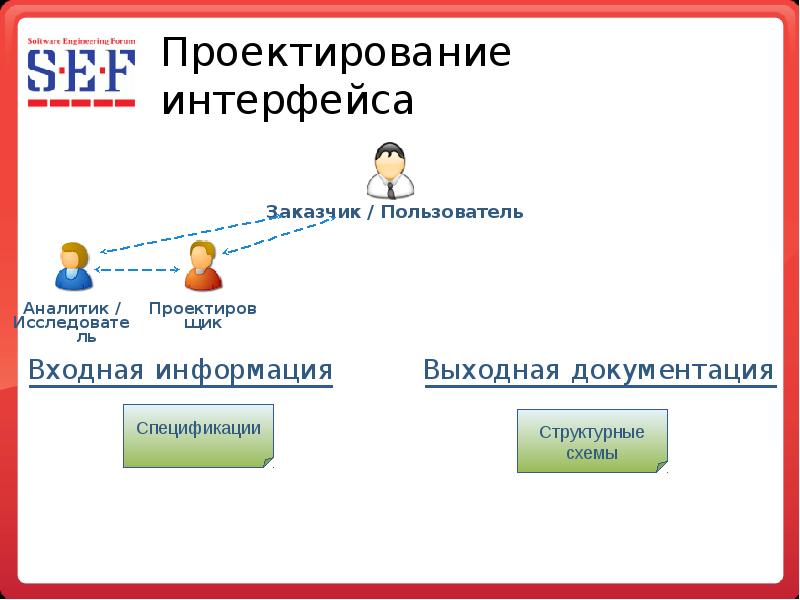 Проект пользовательского интерфейса