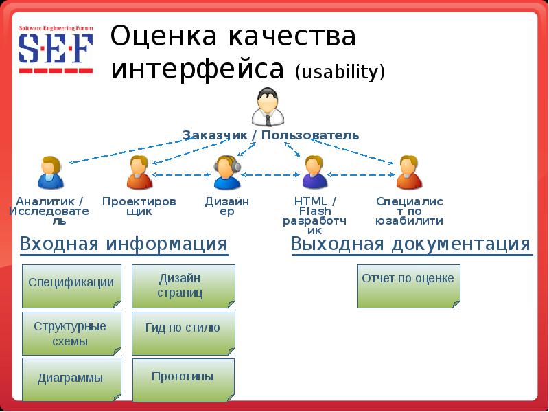 Оценки пользователей