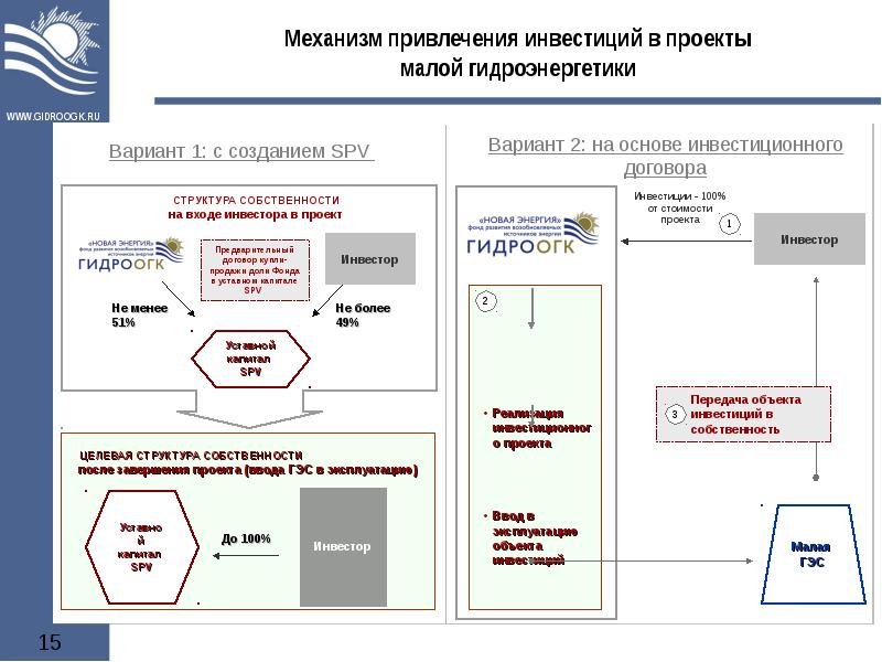 Презентация для привлечения инвестиций