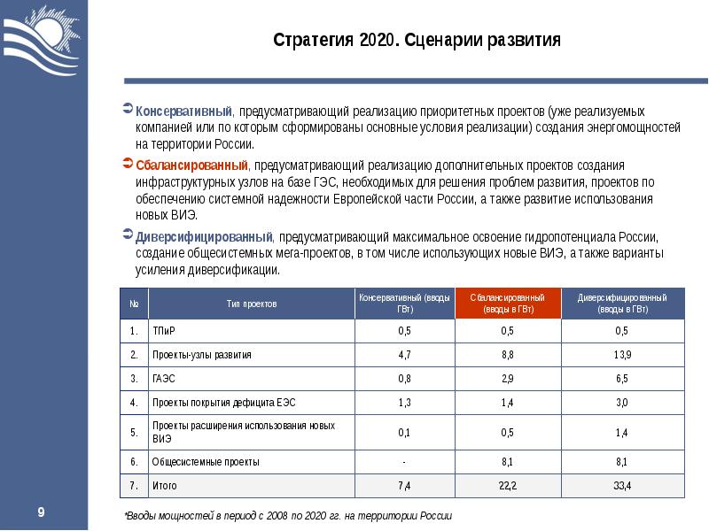 Сценарий развития проекта