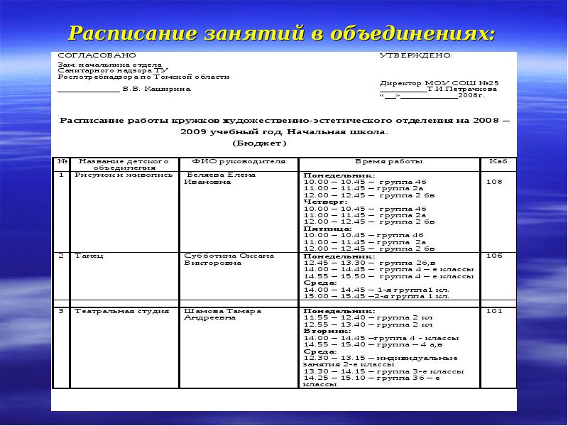 График работы педагога дополнительного образования. График посещения занятий в дополнительном образовании. Расписание занятий педагога доп образования.