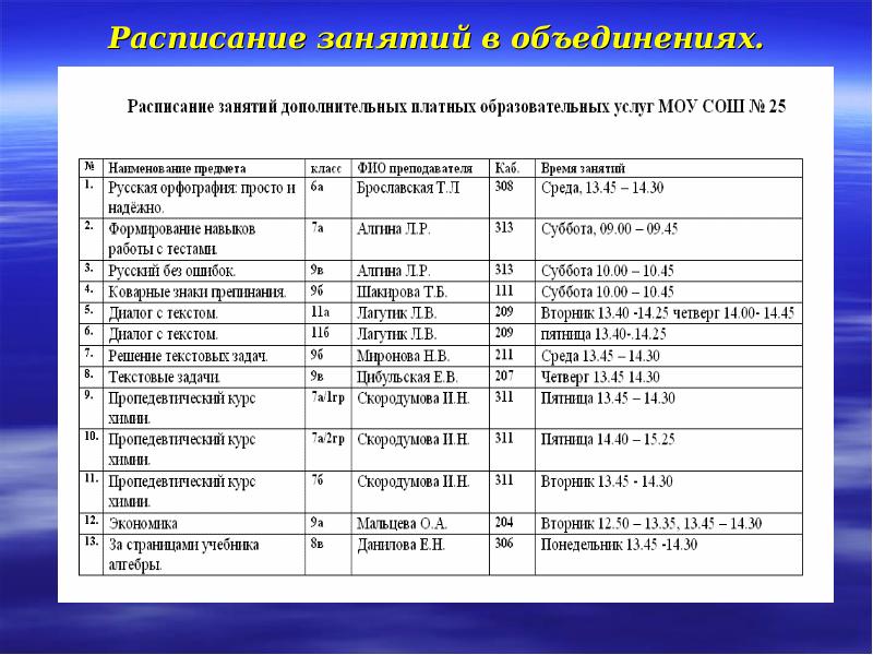 Время занятий в дополнительном образовании. Расписание занятий дополнительного образования в школе. расписание занятий объединений дополнительного образования. расписание занятий педагога дополнительного образования.