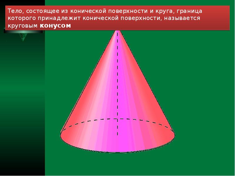 Найти конус цилиндр и конус. Цилиндрический конус. Конический цилиндр. Фигуры конус цилиндр. Презентация на тему цилиндр конус шар.