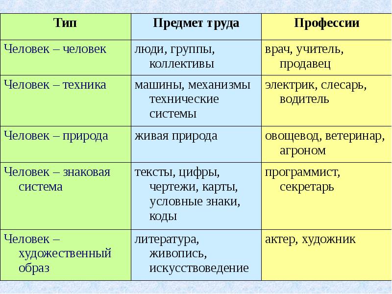 Презентация на тему здоровье и выбор профессии