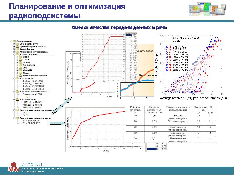 Проект оптимальное планирование 11 класс