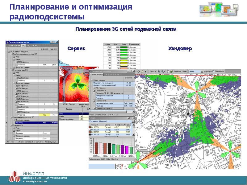 Планирование оптимизации. Планирование сетей связи. Оптимизация планирования. План работы сотовой связи. Оптимизация сети связи.