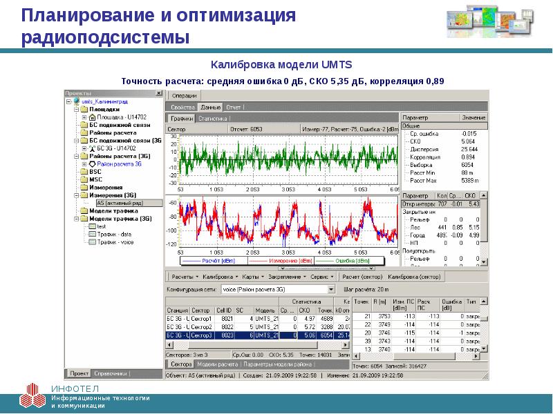 Анализ и оптимизация плана работ